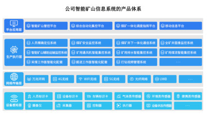北路智控 以場景需求為核，鑄就通信系統開發新高度