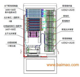 FTTH光纖配線箱、分纖箱與壁鉗箱 生產廠家、價格與通信系統開發的關鍵角色